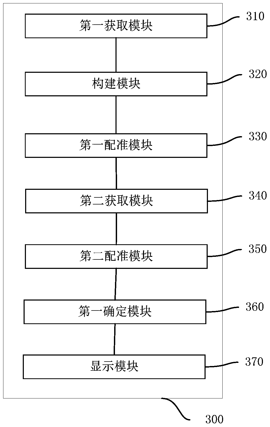 Augmented reality surgery navigation method based on video superposing, system and electronic equipment