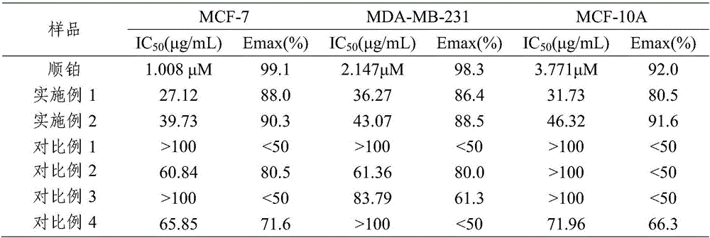 Anti-breast cancer traditional Chinese medicine composition as well as preparation method and application thereof