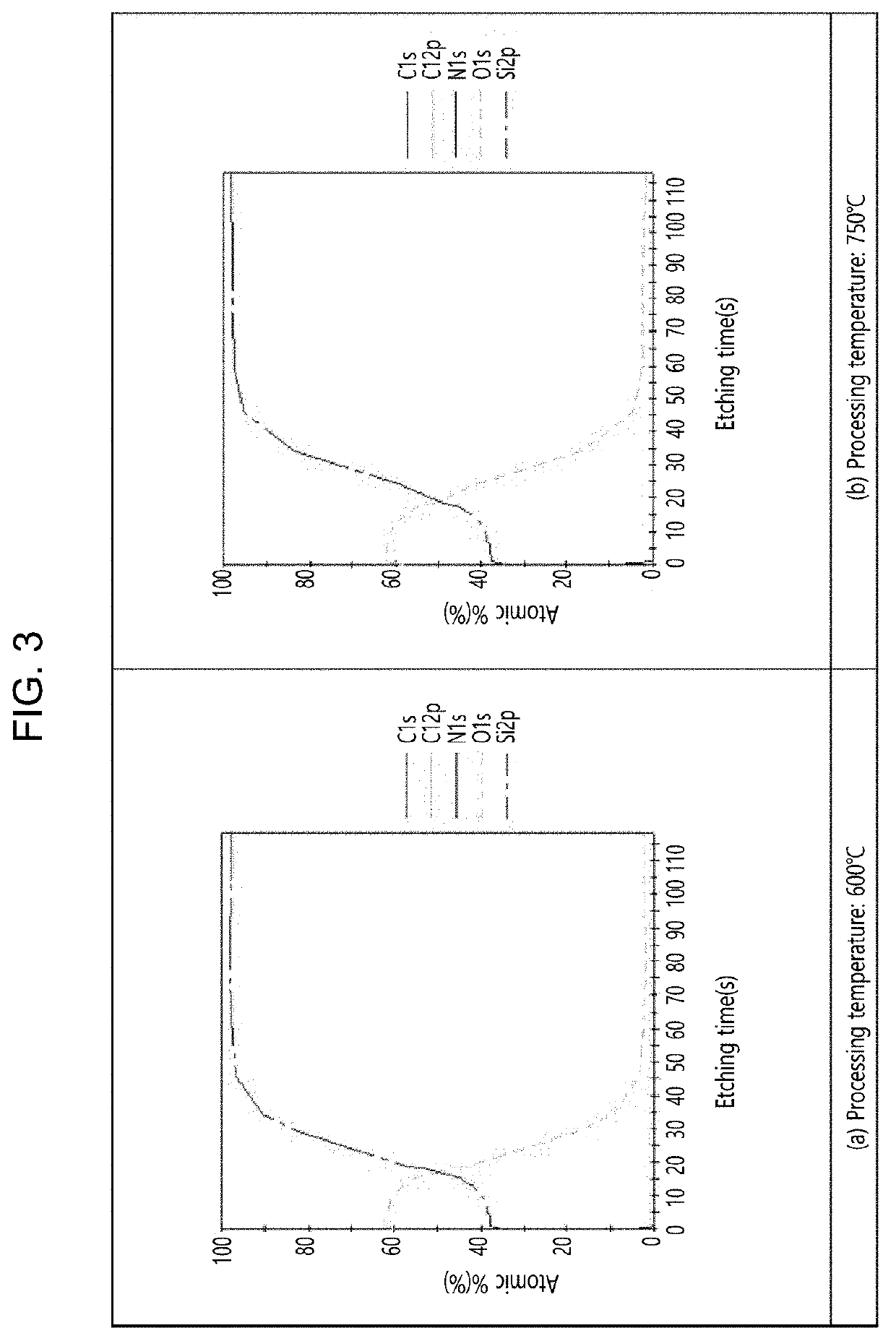 Silicon precursor and method of fabricating silicon-containing thin film using the same