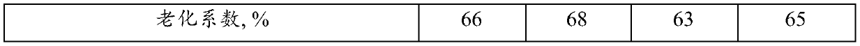 High-flexural-fatigue-life aviation sidewall rubber as well as preparation method and application thereof