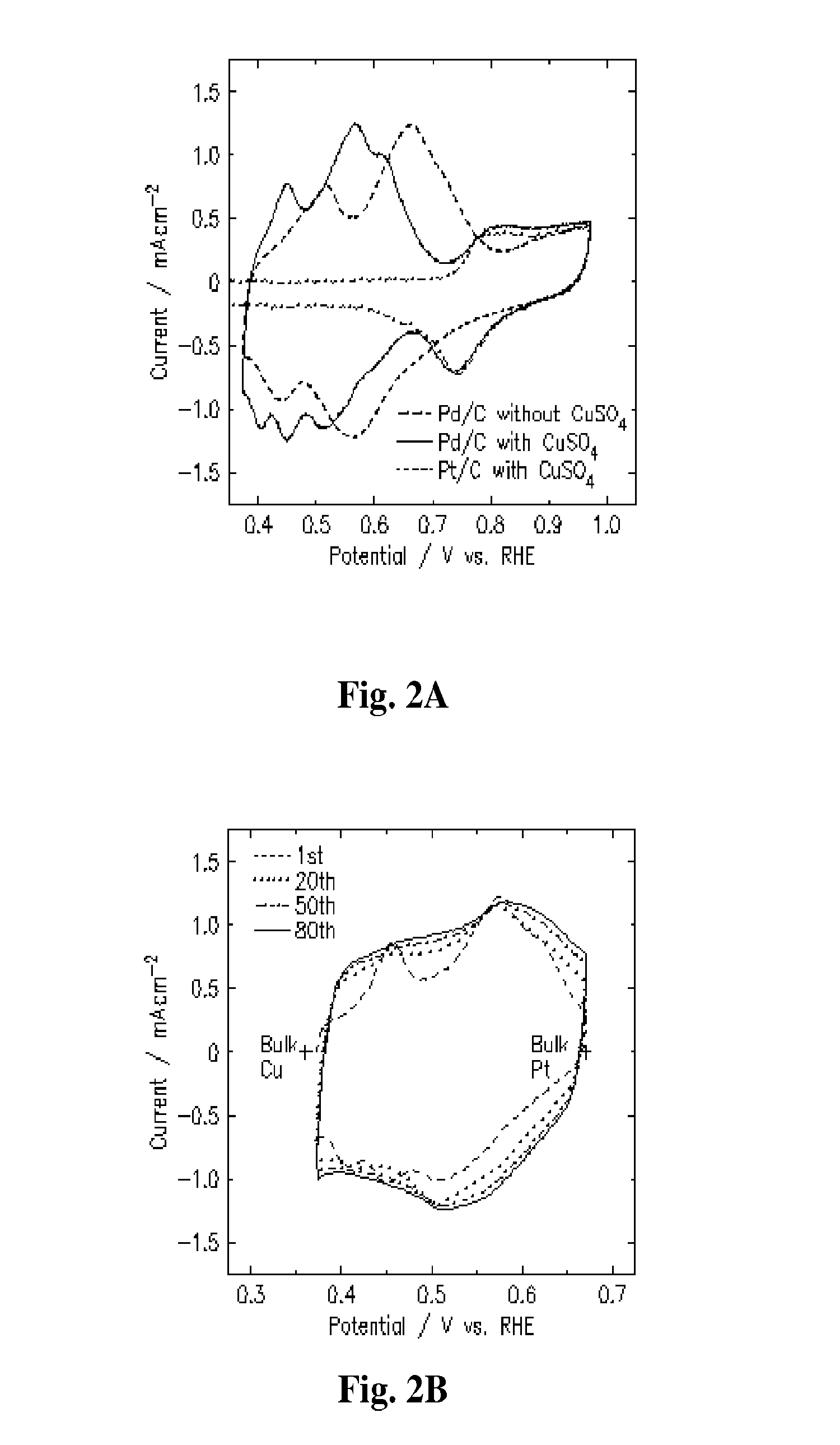 Underpotential deposition-mediated layer-by-layer growth of thin films