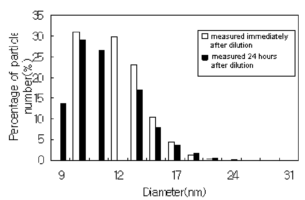 Injectable Composition for the Treatment of Cancers