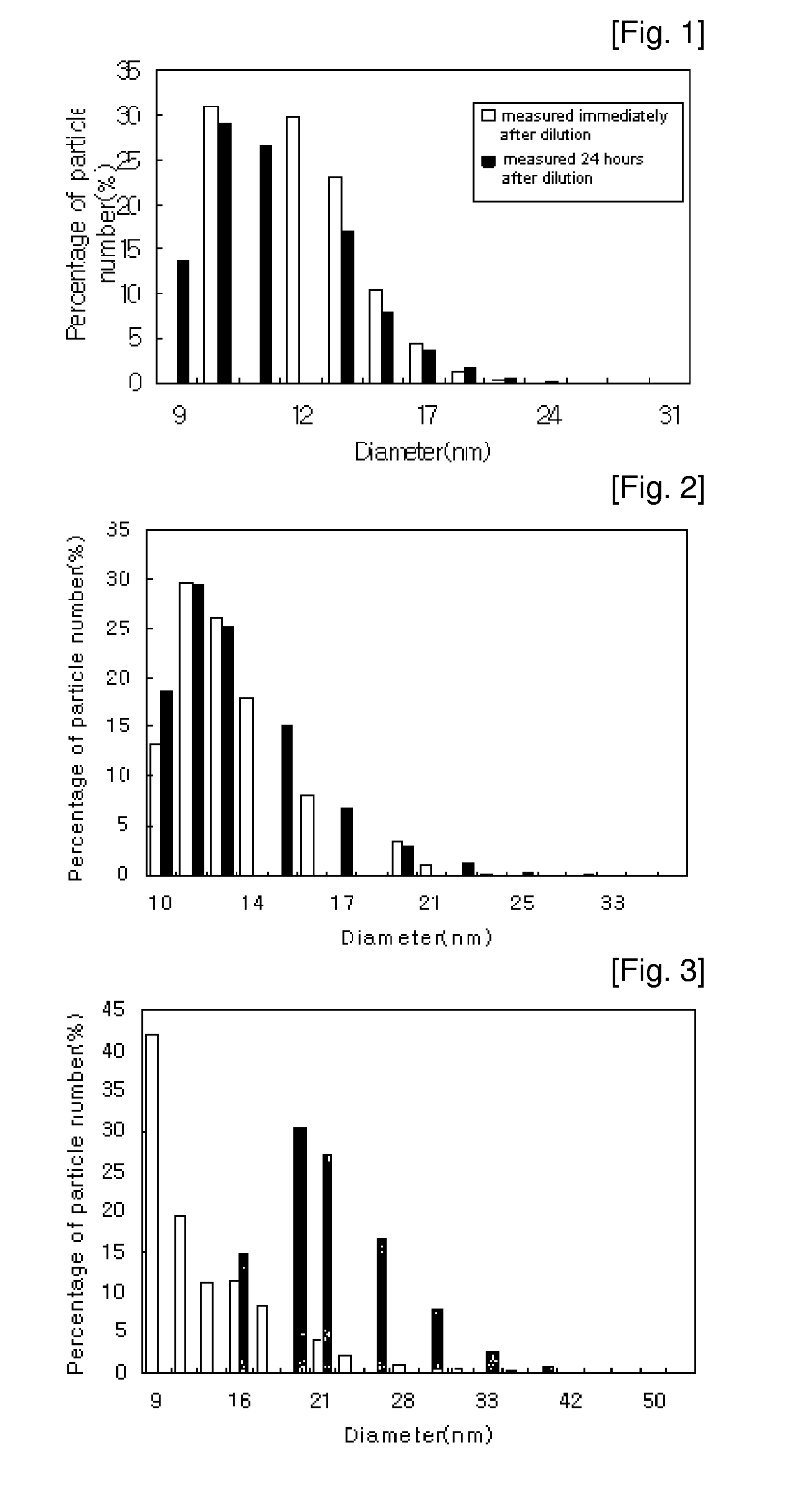 Injectable Composition for the Treatment of Cancers