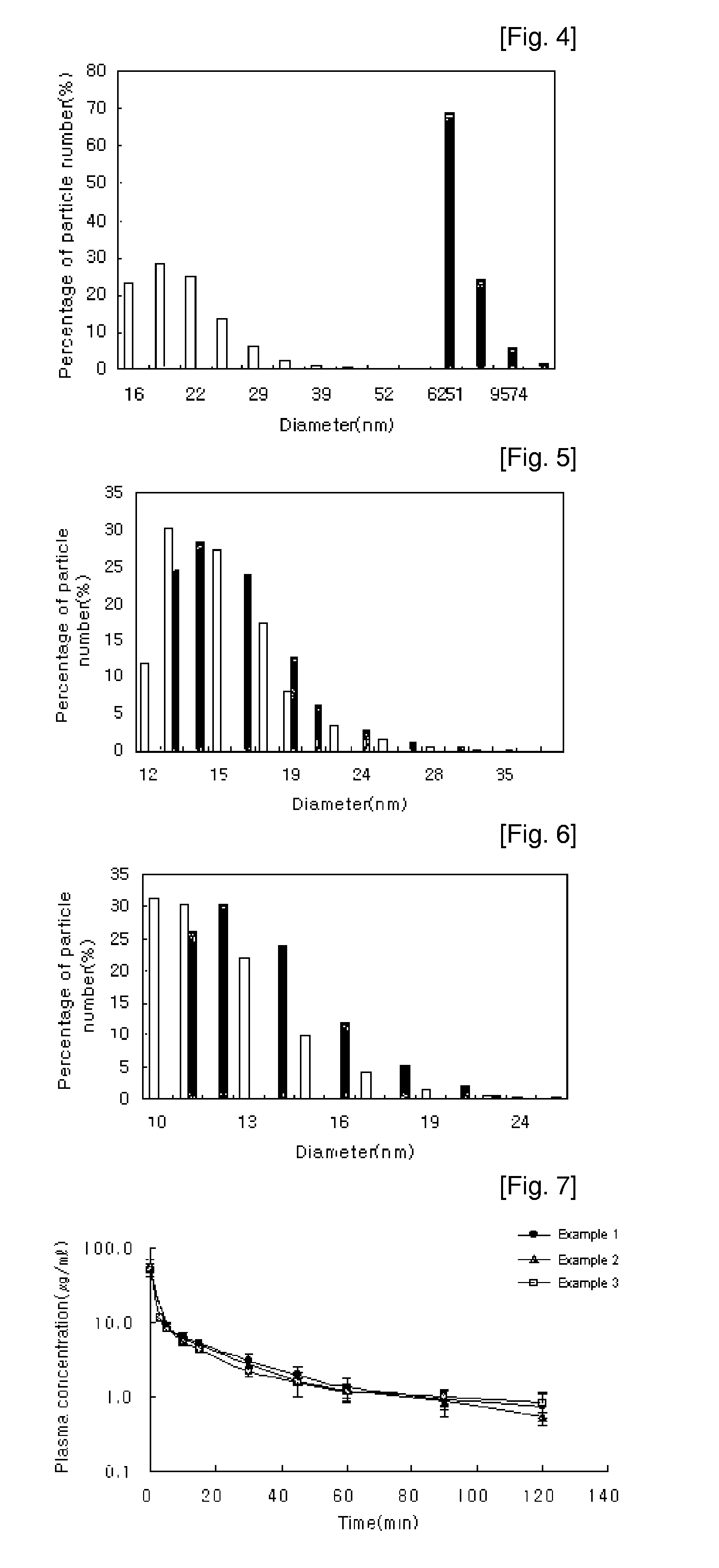 Injectable Composition for the Treatment of Cancers