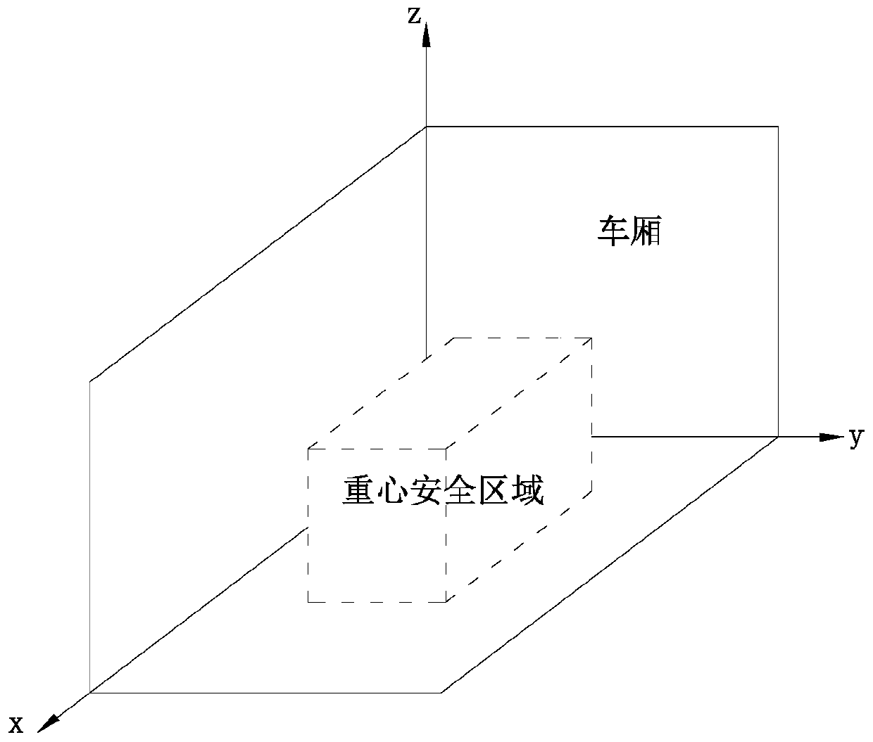 Cargo loading adjustment method and device