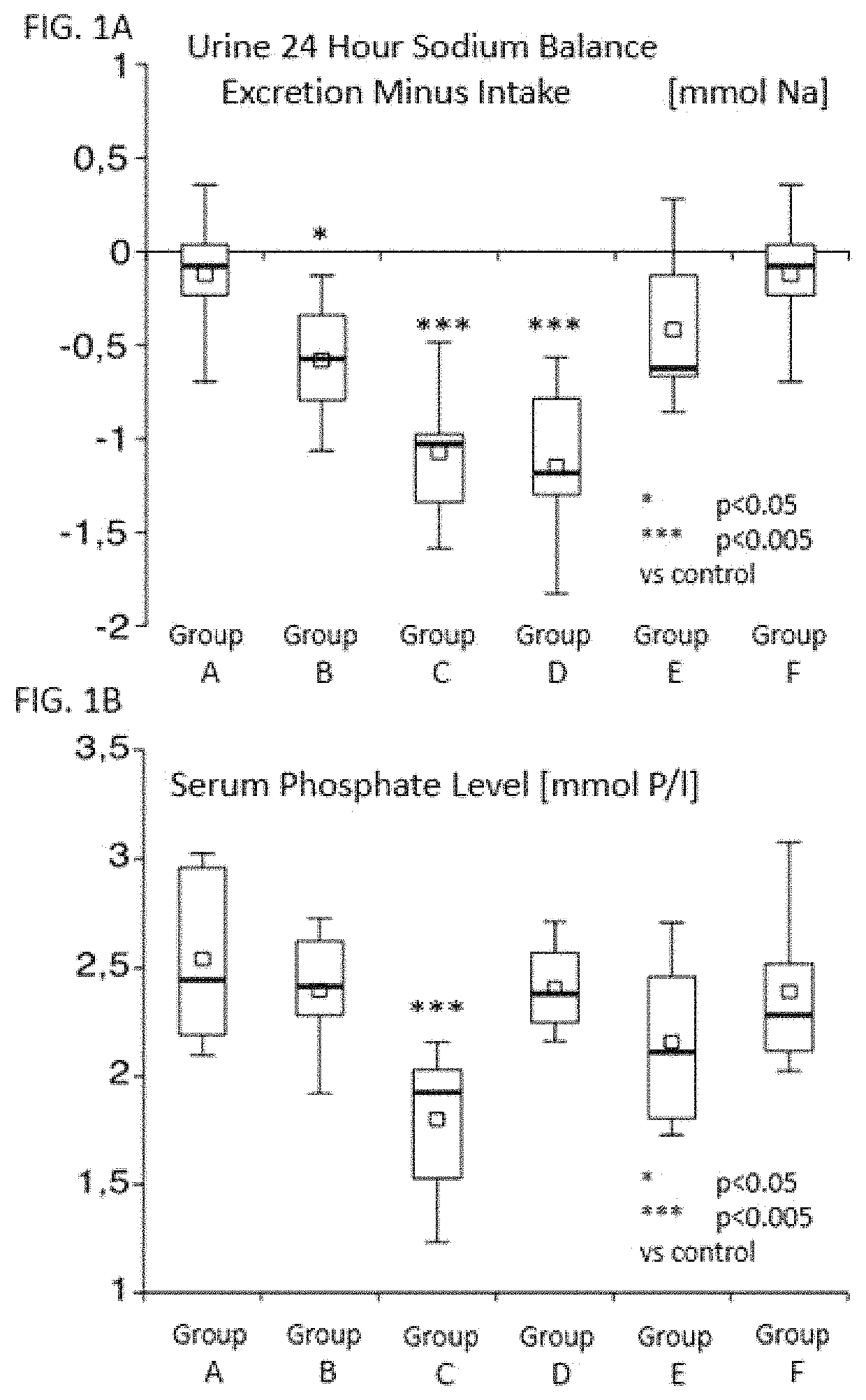 Drug based on maghemite for simultaneous reduction of gastrointestinal sodium resorption and phosphate resorption