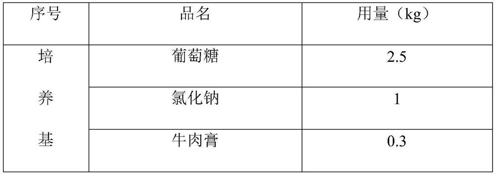 A kind of anti-stress and anti-sudden death compound fermentation traditional Chinese medicine additive and its preparation method and application