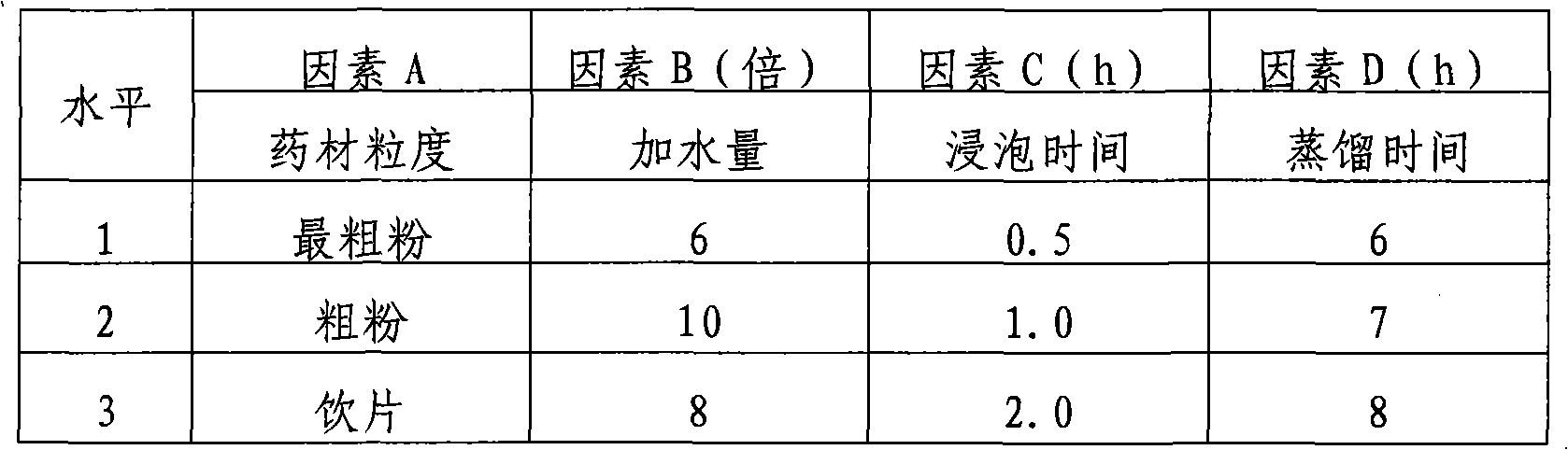 Biochemical cream and preparation method thereof