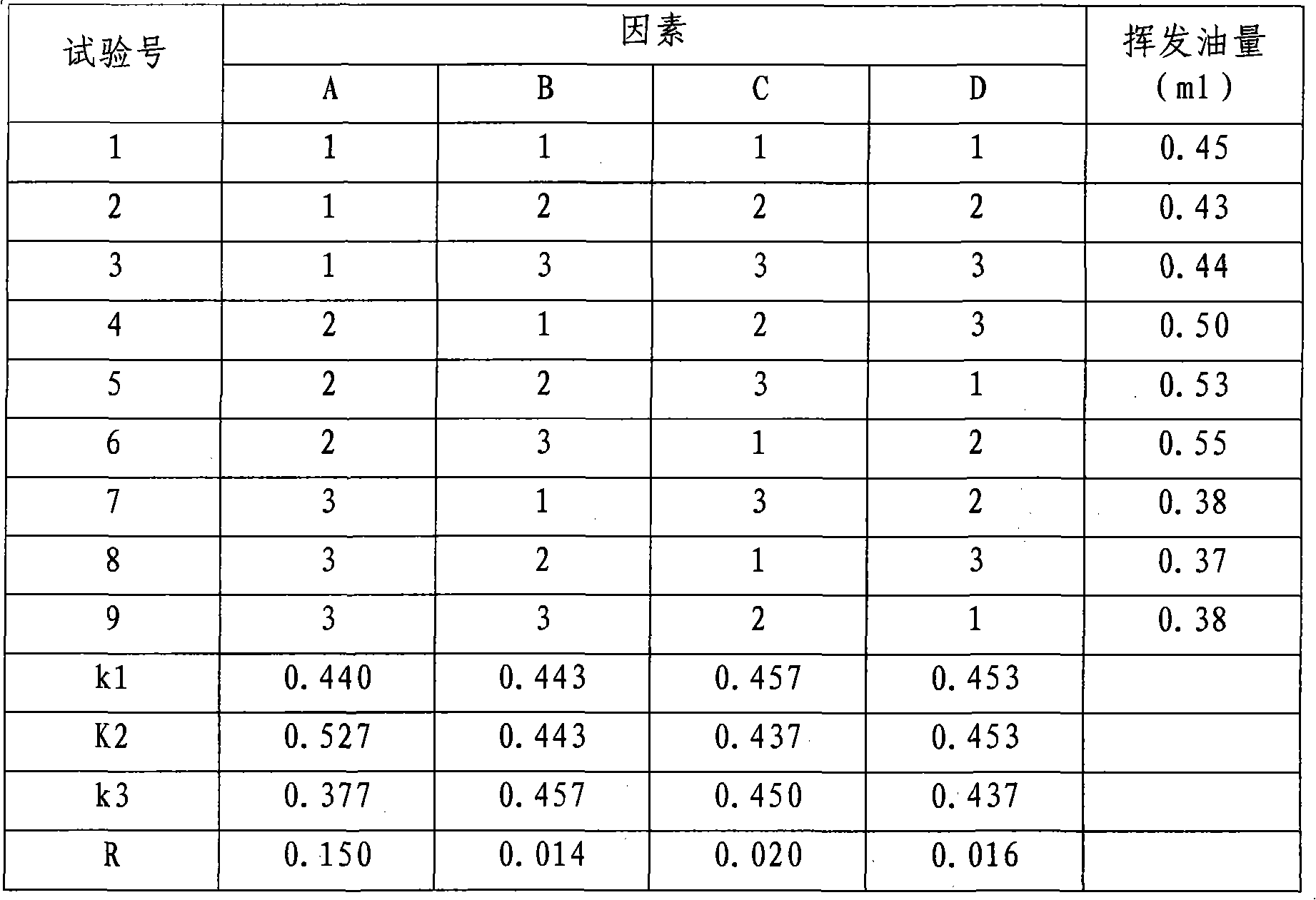 Biochemical cream and preparation method thereof