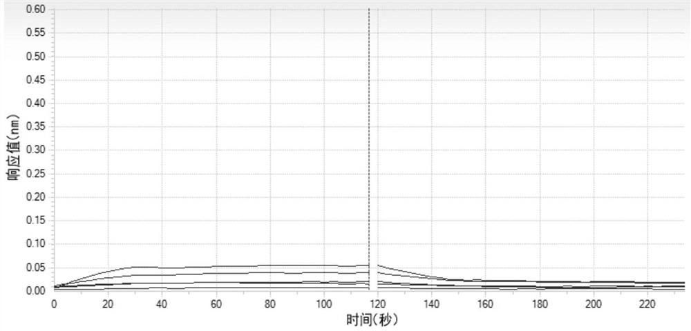 Anti-PD-1-anti-VEGFA bispecific antibodies, pharmaceutical compositions and uses thereof