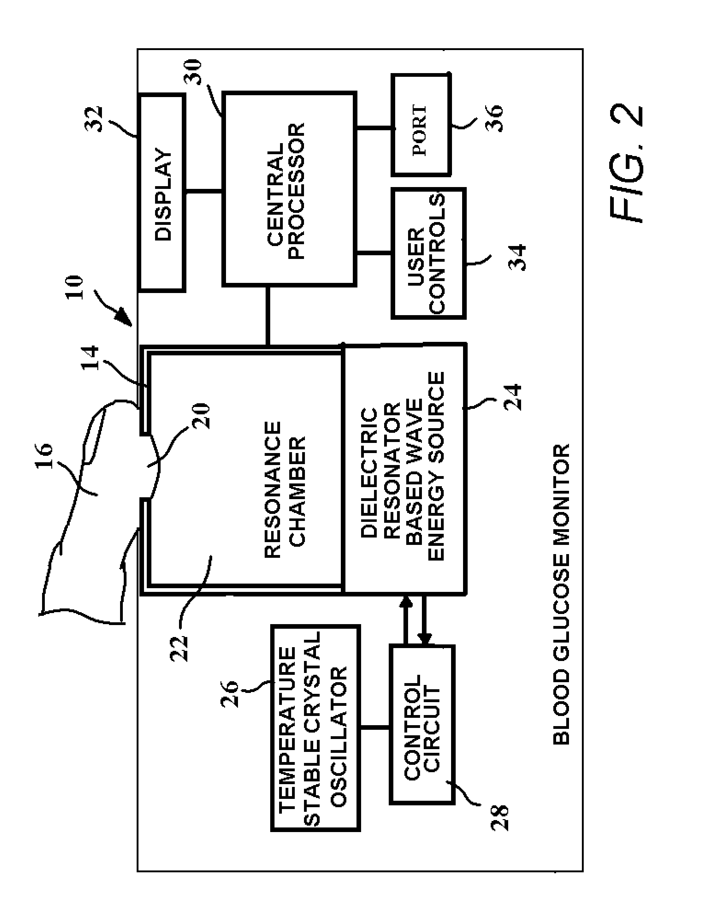 System and method for measuring blood glucose in the human body without a drawn blood sample