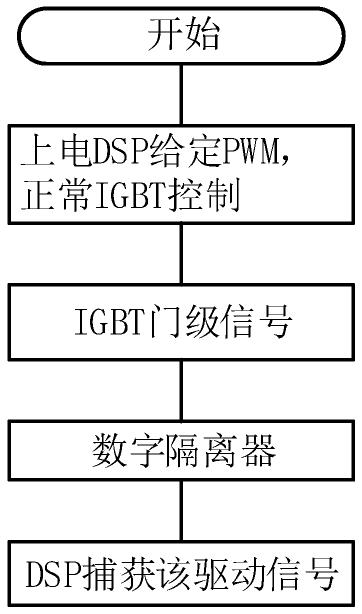 Hardware soft protection circuit with IGBT function multiplexing function