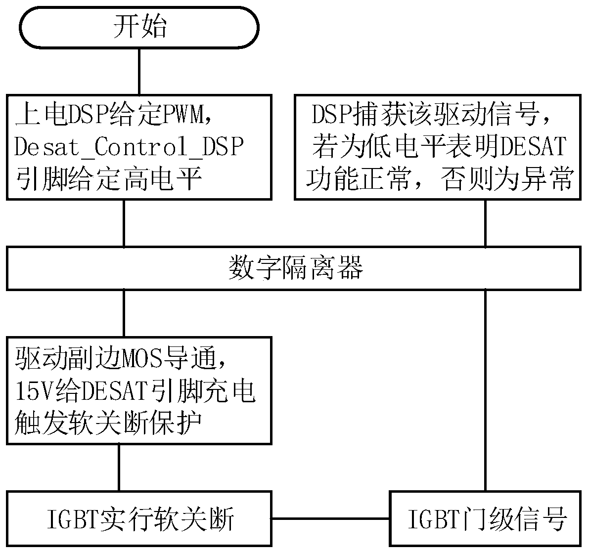 Hardware soft protection circuit with IGBT function multiplexing function