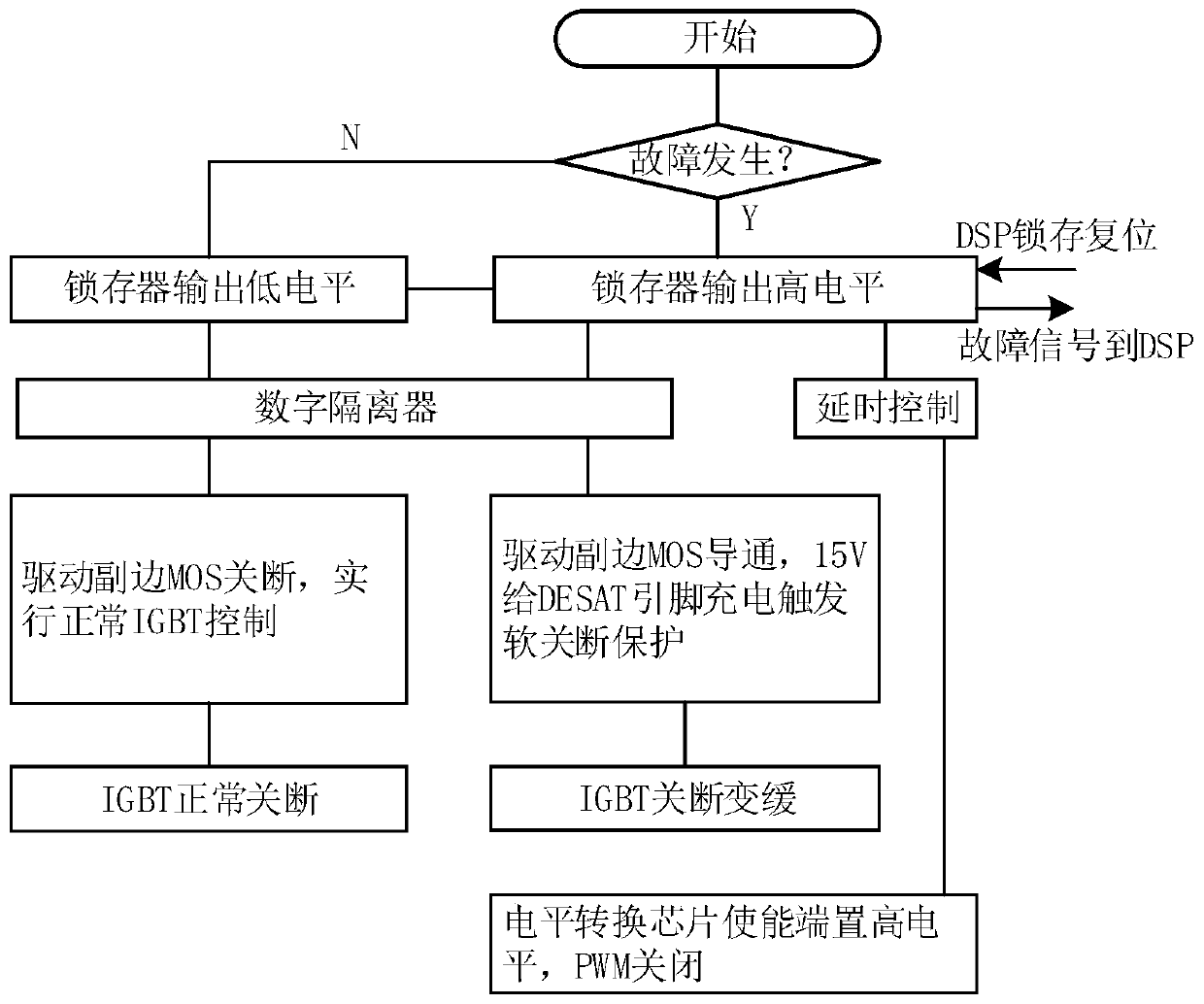 Hardware soft protection circuit with IGBT function multiplexing function