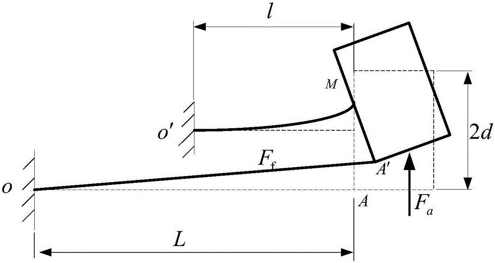 Manufacturing method of cantilever beam fiber grating accelerometer