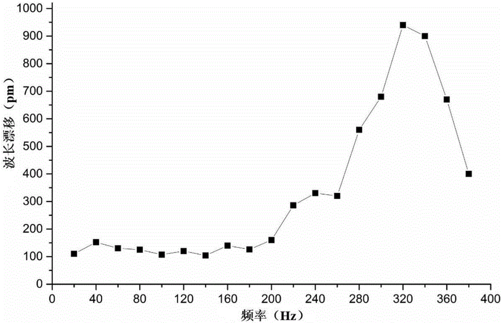 Manufacturing method of cantilever beam fiber grating accelerometer