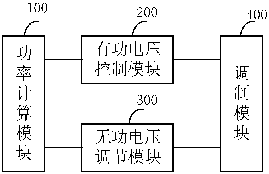 Synchronous inverter control method, device and system