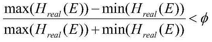 Monte Carlo simulation-based protein thermomechanical-analysis method