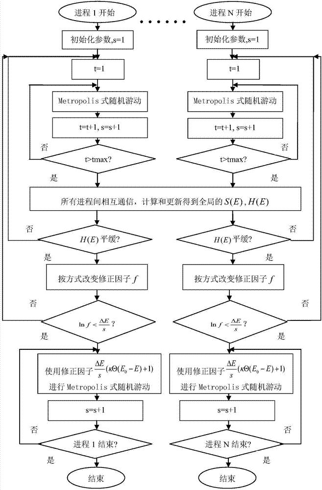 Monte Carlo simulation-based protein thermomechanical-analysis method