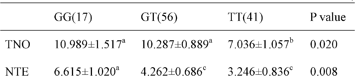 Application of LHCGR gene of Chinese Holstein cow used as molecular marker