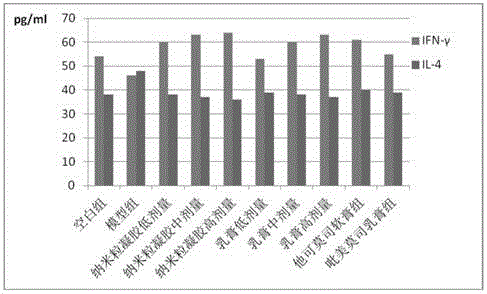 External preparation containing sirolimus as well as preparation method and application thereof