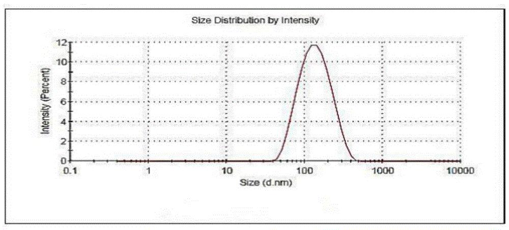 External preparation containing sirolimus as well as preparation method and application thereof