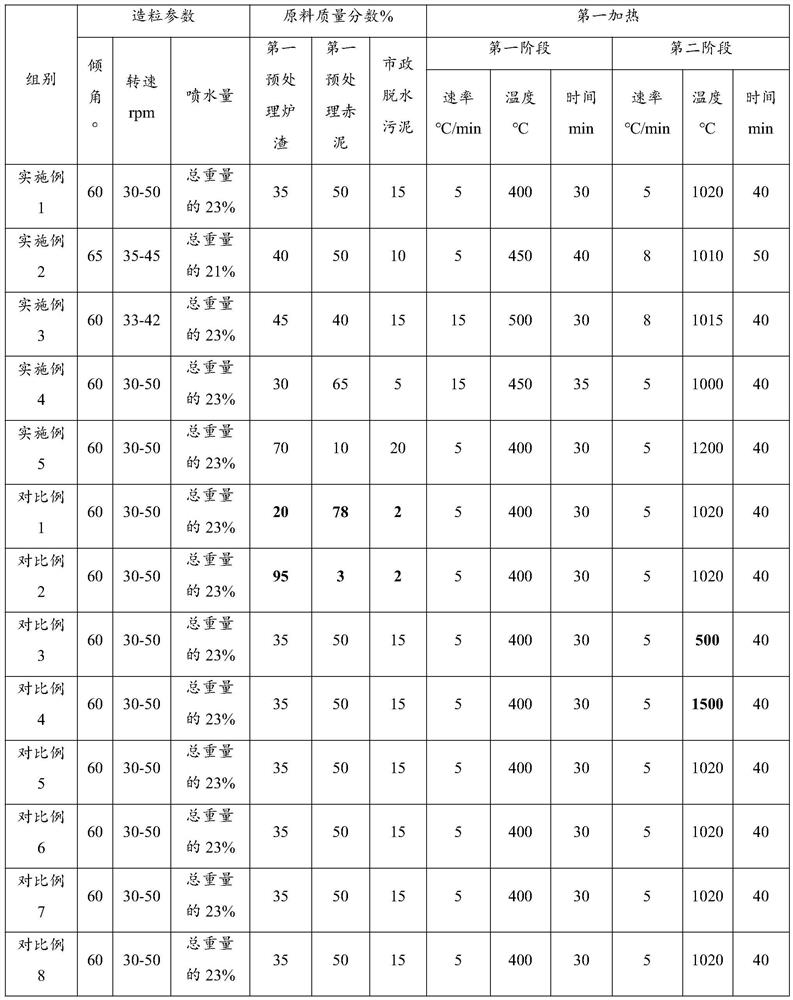 Geopolymer concrete based on household garbage incinerator slag and red mud and preparation method thereof