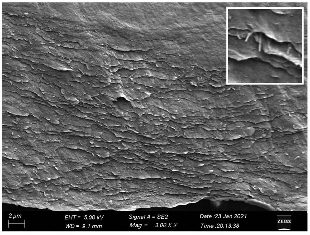 MXene/silver nanowire/nanocellulose composite film and preparation method thereof