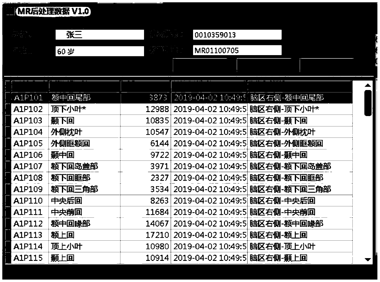 Mental disease iconography automatic reporting system and method thereof