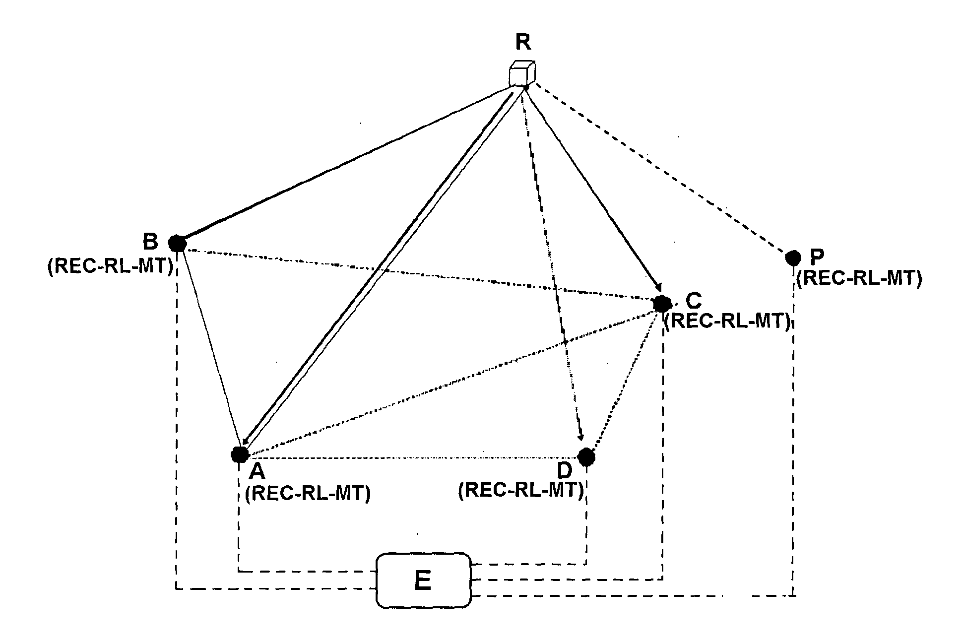 Process and system to determine temporal changes in retransmission and propagation of signals used to measure distances, syncronize actuators and georeference applications