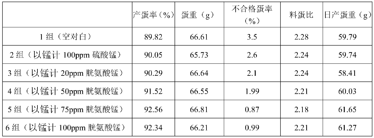 Preparation method and application of cystine manganese