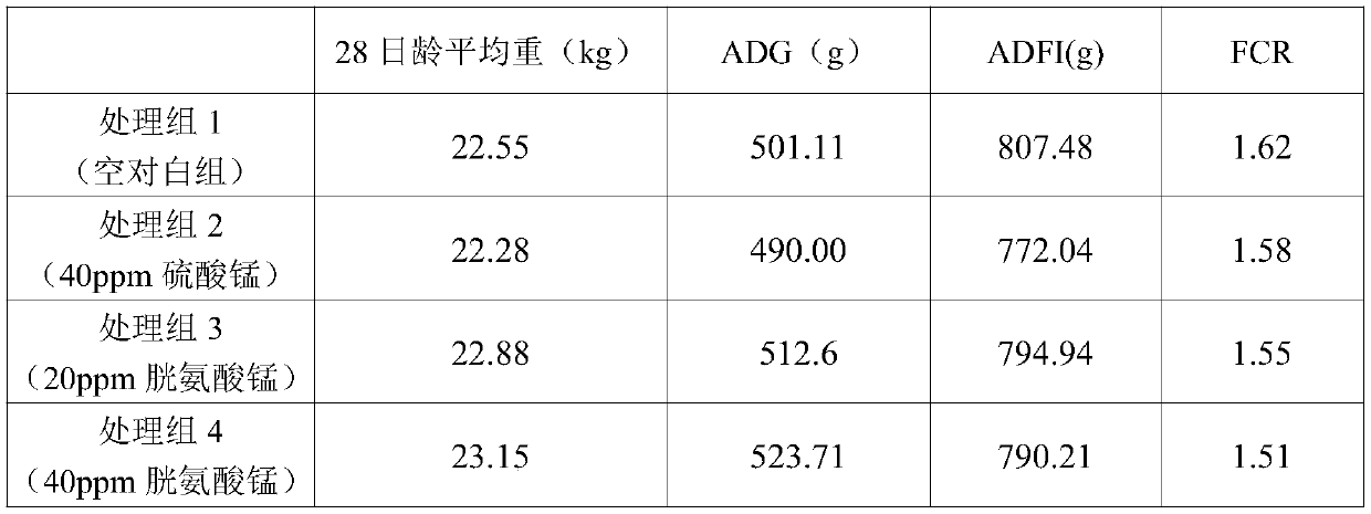 Preparation method and application of cystine manganese