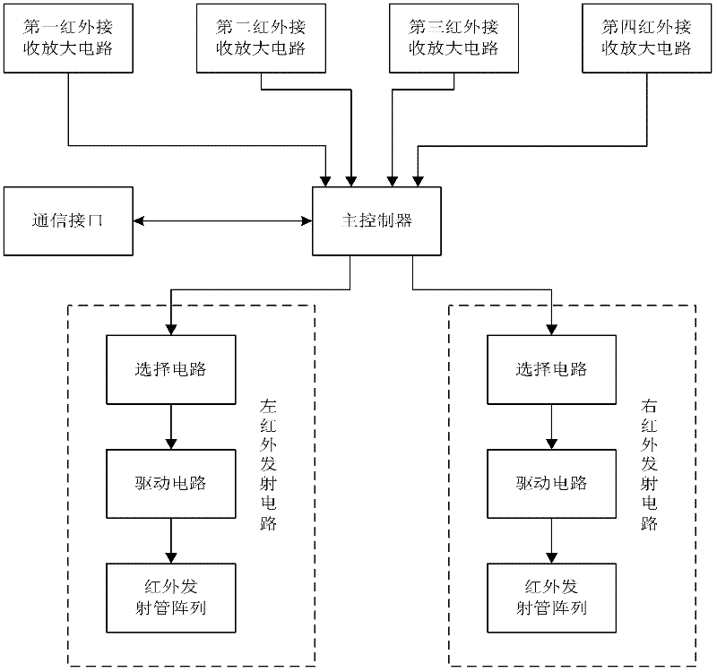 Infrared electronic whiteboard and control method