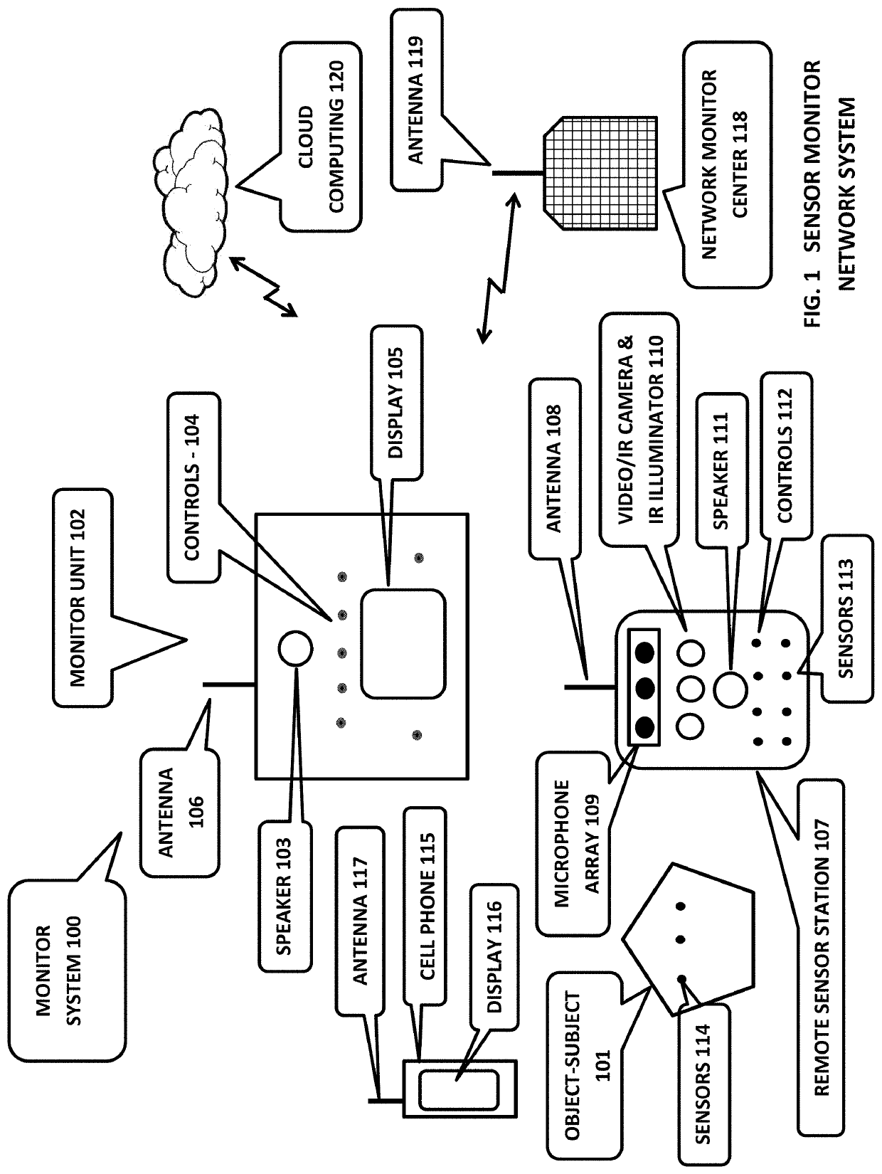 IoT sensor network artificial intelligence warning, control and monitoring systems and methods