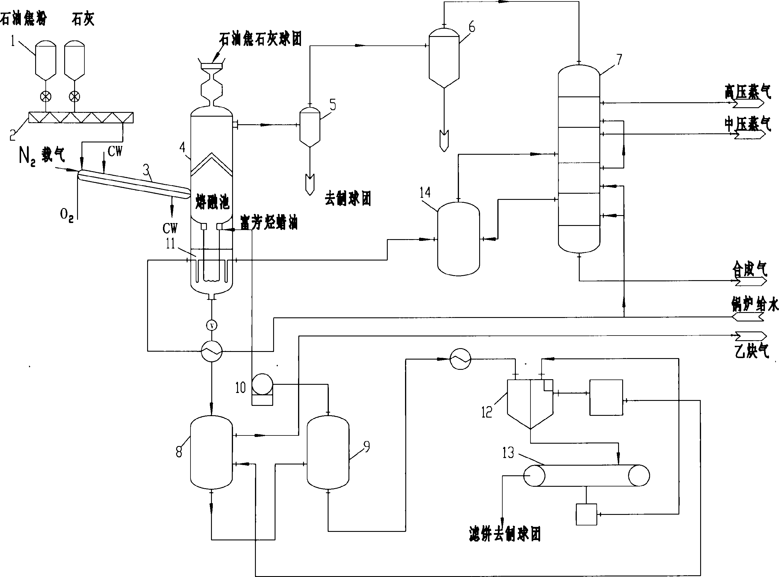 Process of co-producing acetylene and synthetic gas with petroleum coke and low ash coal