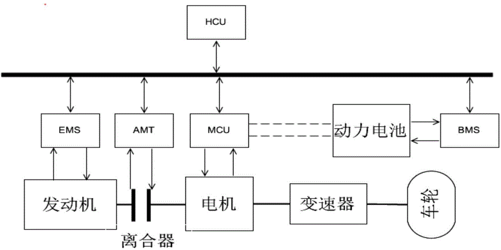 Hybrid electric vehicle work mode switching process dynamic coordination control method