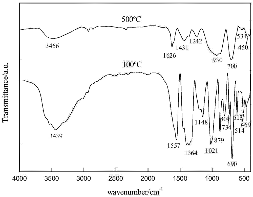 Method for preparing copper/ceramic composite substrate on basis of low-melting-point glass powder