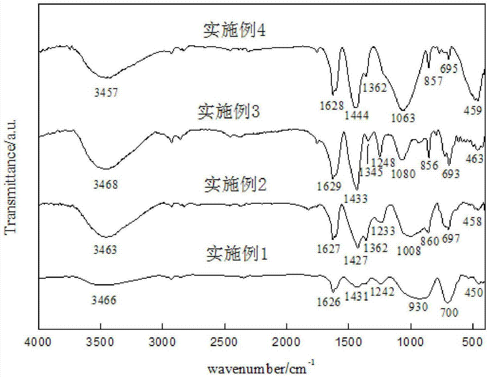 Method for preparing copper/ceramic composite substrate on basis of low-melting-point glass powder