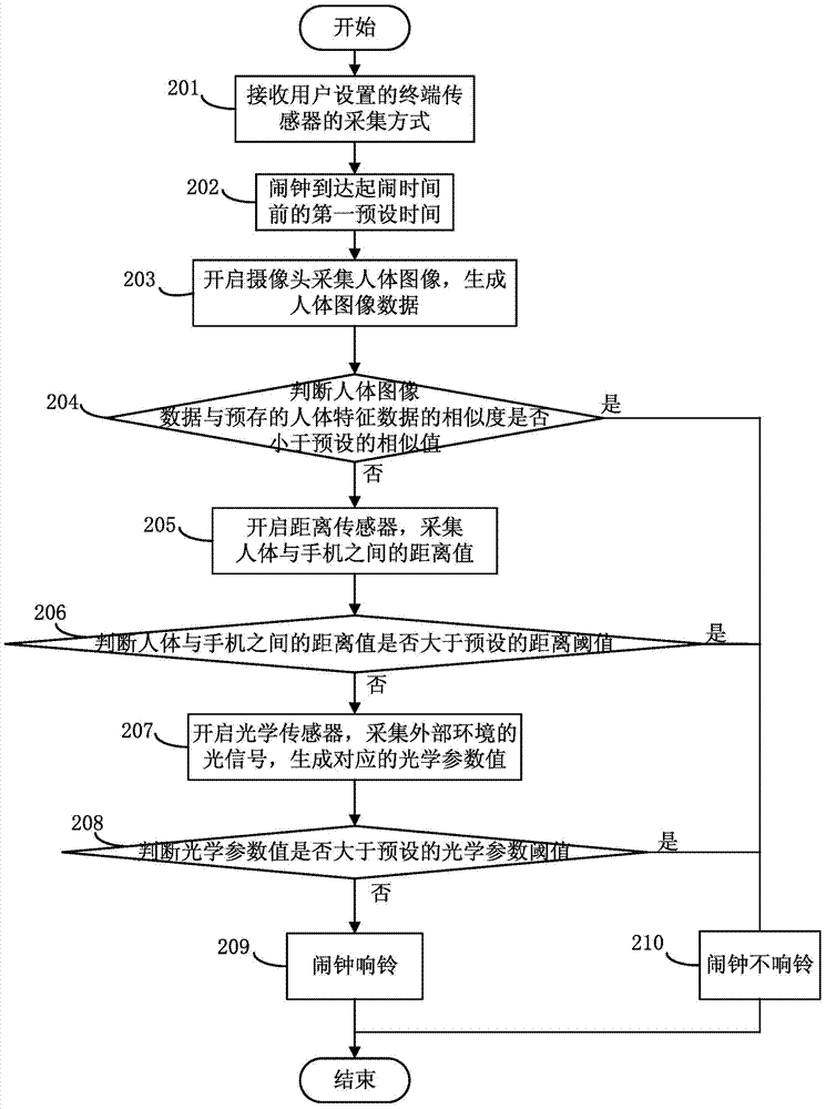 Method and terminal for turning off alarm