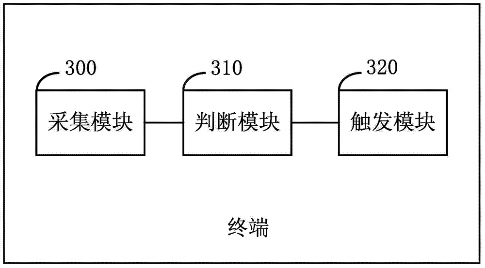 Method and terminal for turning off alarm