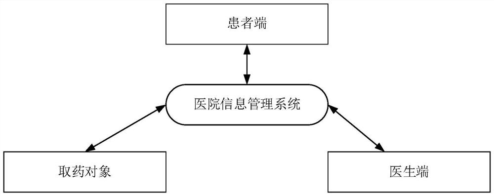 Intelligent inquiry device and method