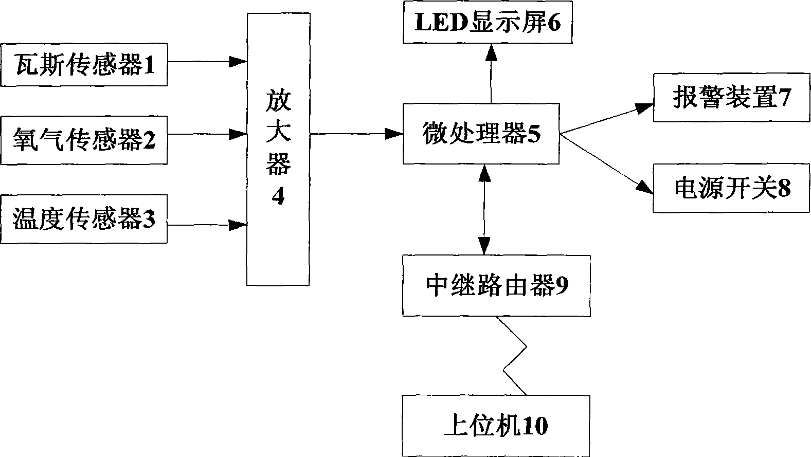 Gas detection alarm device