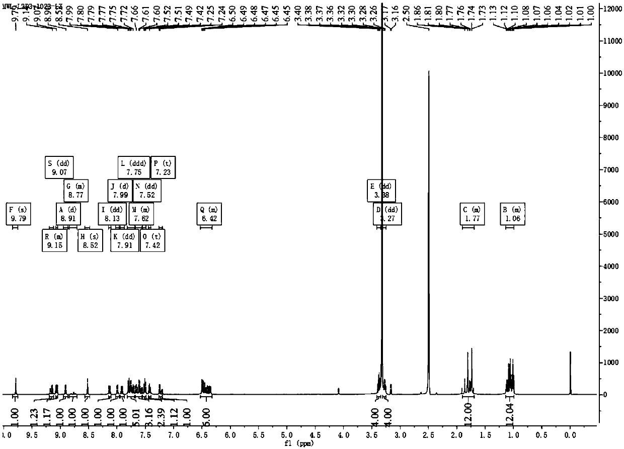 Semi-sandwich iridium complex having fluorescent property and containing N-N two-tooth chelated ligand, and preparation method and application of semi-sandwich iridium complex