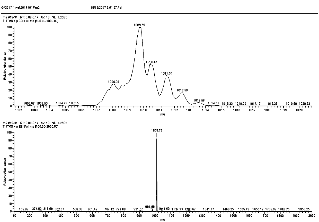 Semi-sandwich iridium complex having fluorescent property and containing N-N two-tooth chelated ligand, and preparation method and application of semi-sandwich iridium complex