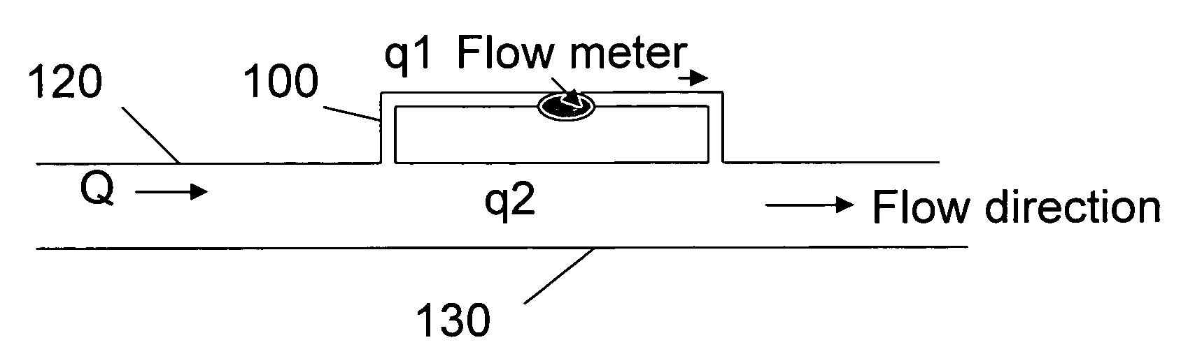 Parallel flow meter device for measuring flow rate in pipes