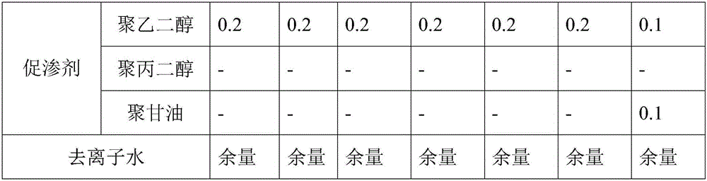 Repairing gel containing growth factors and preparation method of repairing gel