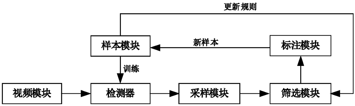 Deep learning sample enhancement system and operation method thereof