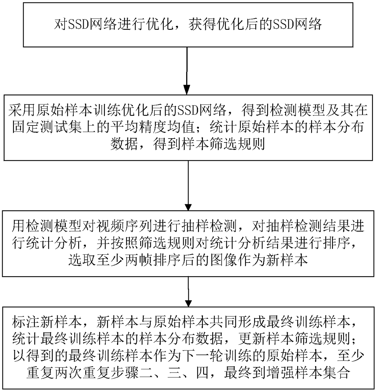 Deep learning sample enhancement system and operation method thereof