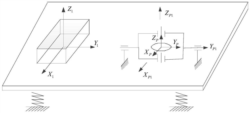 A Hybrid Servo Control Loop for Inertial Platforms