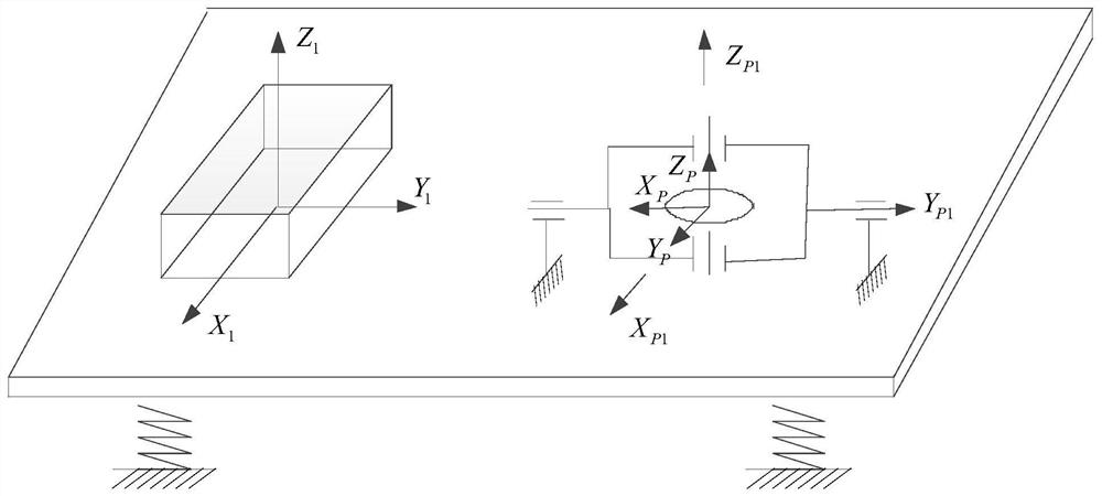 A Hybrid Servo Control Loop for Inertial Platforms